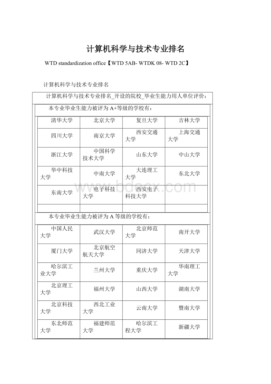 计算机科学与技术专业排名.docx