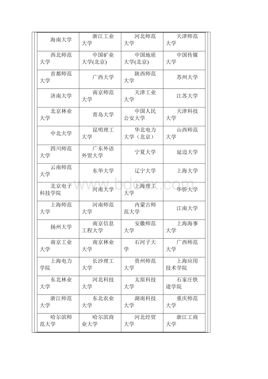 计算机科学与技术专业排名.docx_第3页