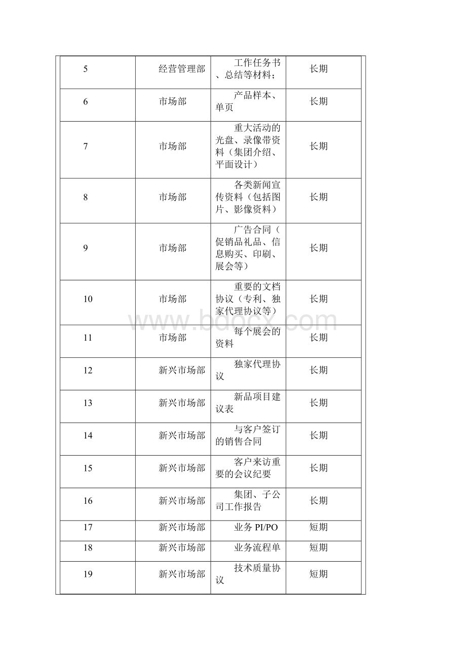 档案管理基本情况登记表Word文档格式.docx_第3页