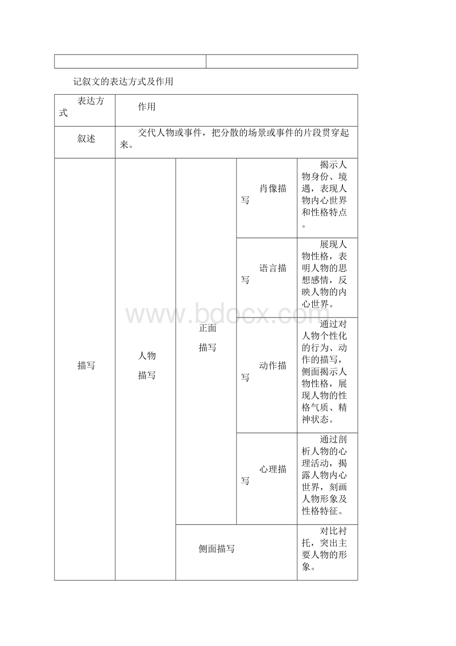 河北省邢台市中考语文模块复习总结第4模块 现代文阅读素材含答案.docx_第3页