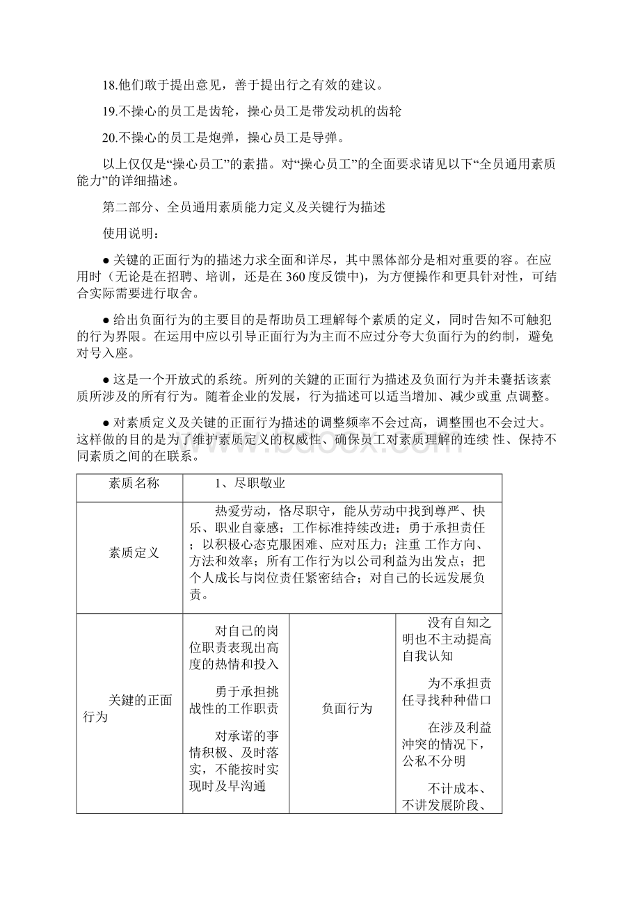 龙湖地产与集团员工通用素质能力手册范本文档格式.docx_第3页