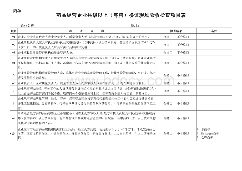 药品经营企业县级以上零售换证现场验收检查项目表_精品文档.doc_第1页