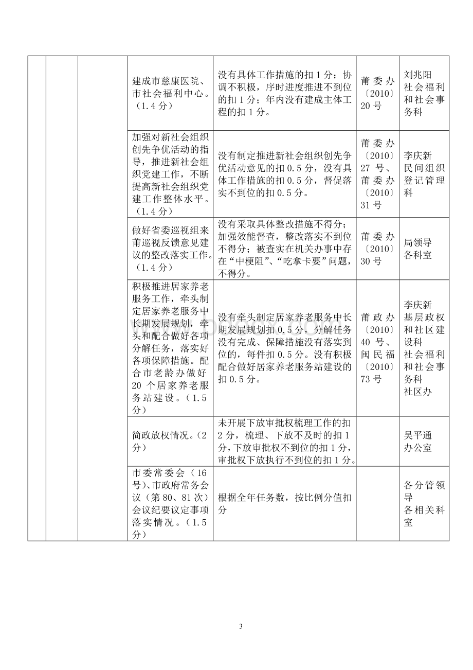 关于针对莆田市民政局2010年度绩效管理指标考核体系.doc_第3页