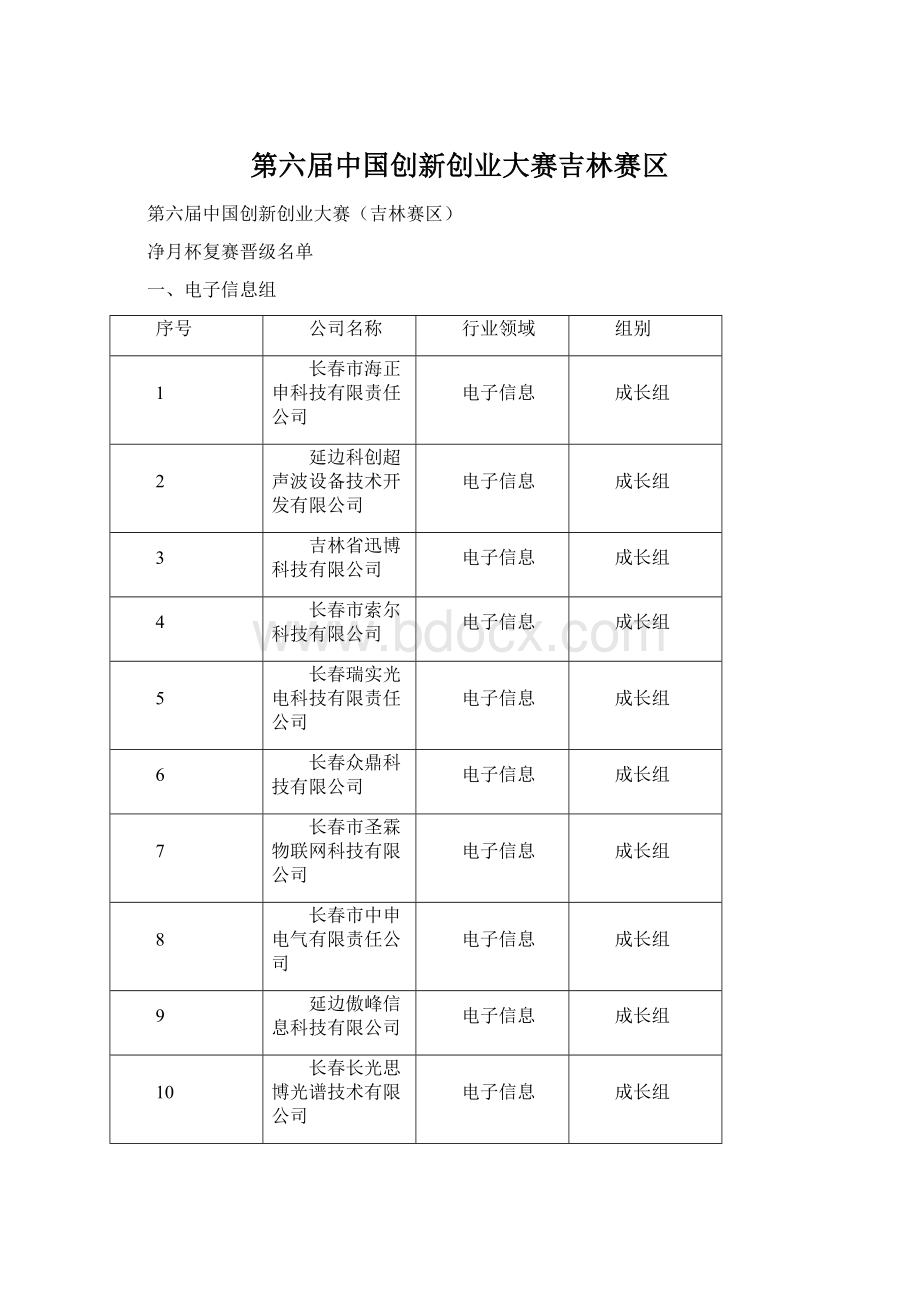 第六届中国创新创业大赛吉林赛区.docx