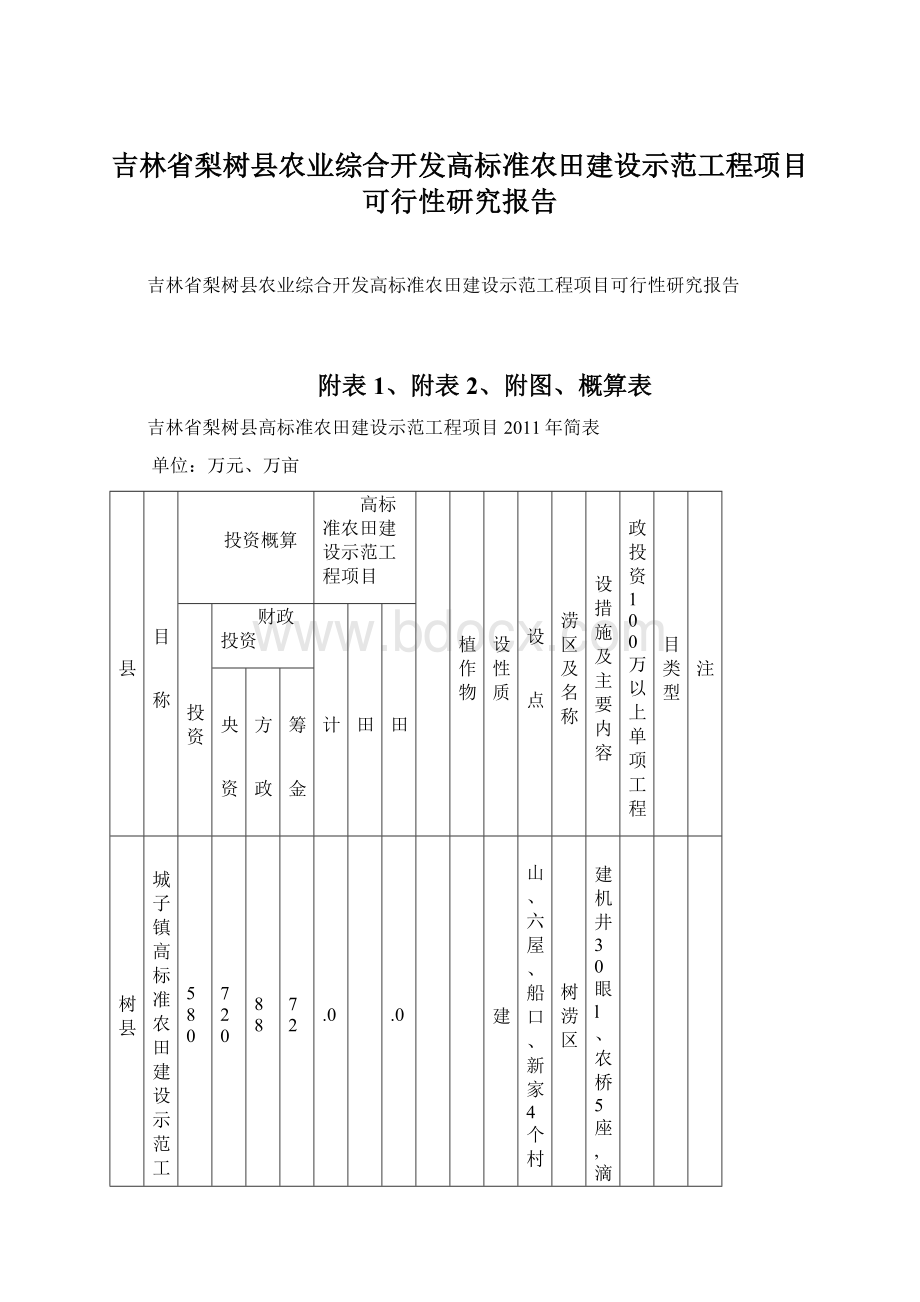 吉林省梨树县农业综合开发高标准农田建设示范工程项目可行性研究报告Word格式.docx_第1页