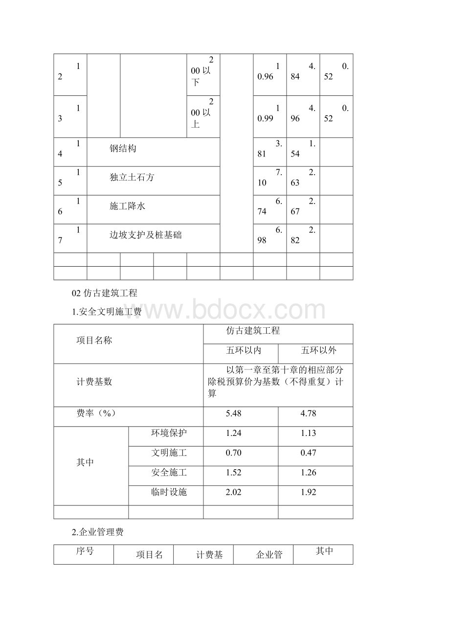 费用定额Word格式文档下载.docx_第3页