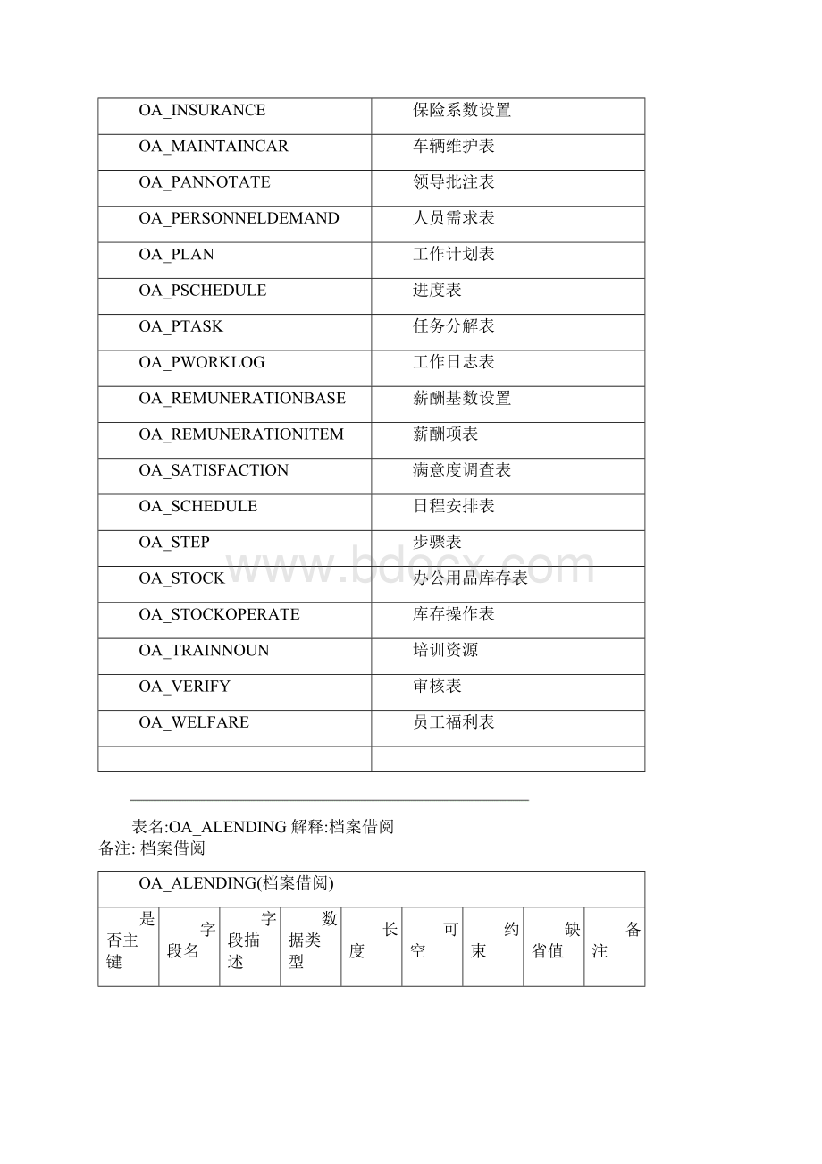 OA系统数据字典.docx_第3页