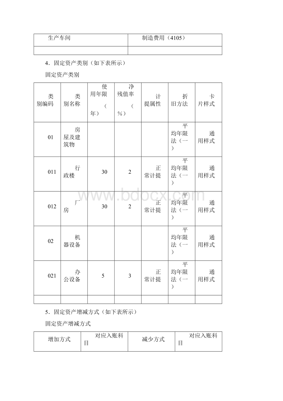 ERP固定资产实验报告Word文档下载推荐.docx_第3页