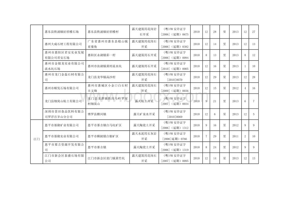 度非煤矿矿山企业安全生产许可证名单第二批_精品文档文档格式.doc_第3页