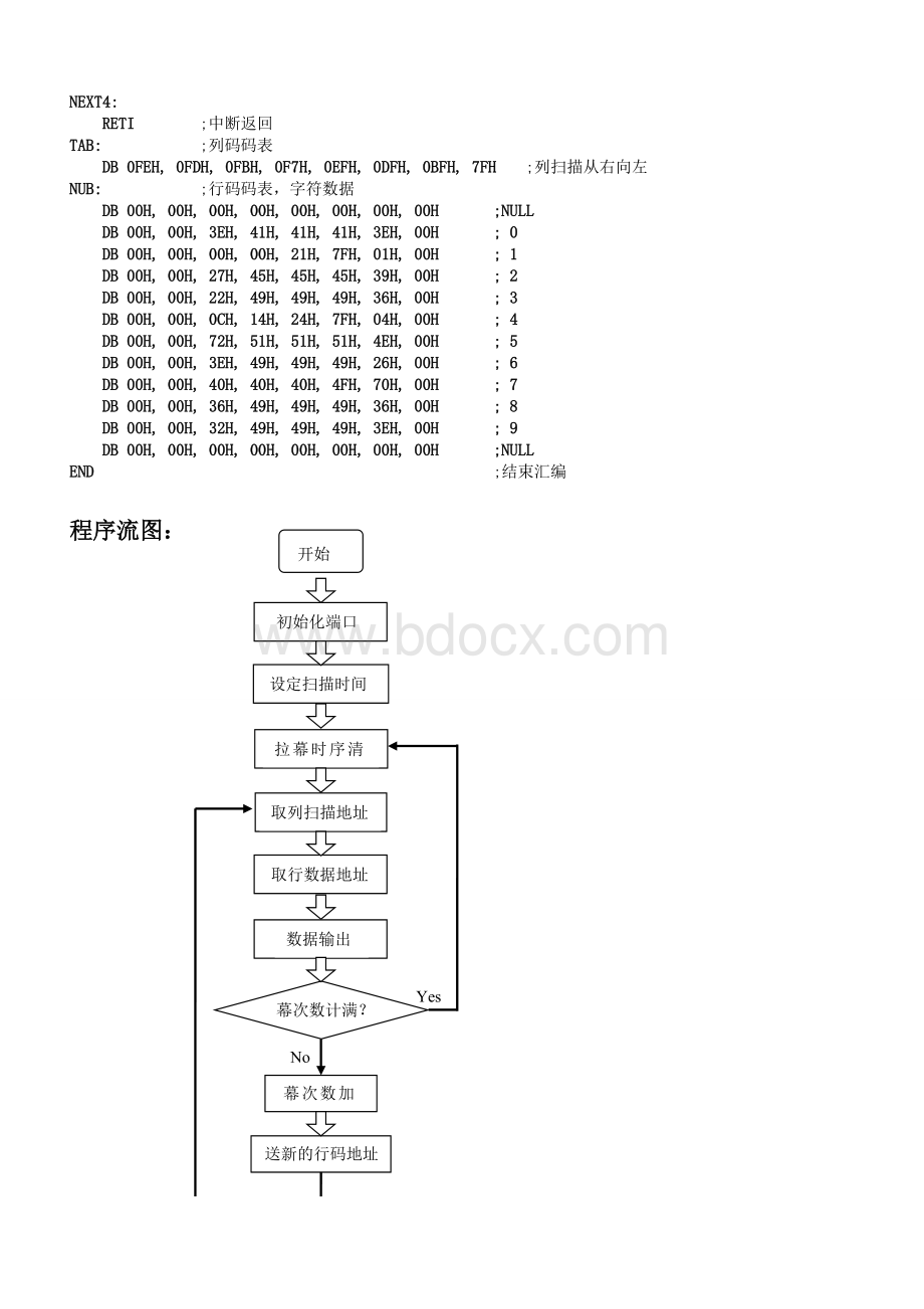 8×8点阵数字滚动显示_精品文档.doc_第3页