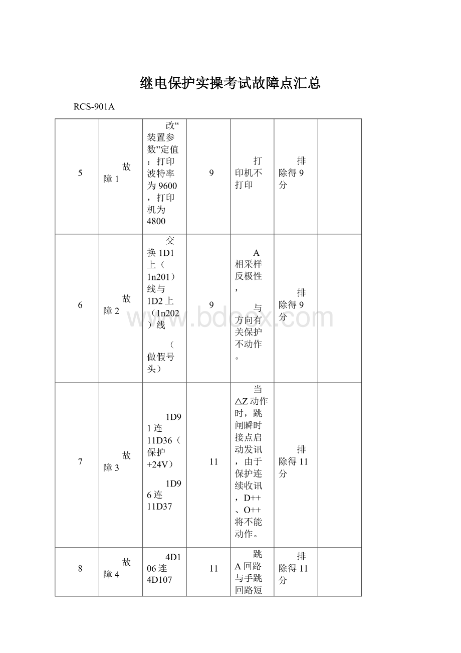 继电保护实操考试故障点汇总Word文件下载.docx