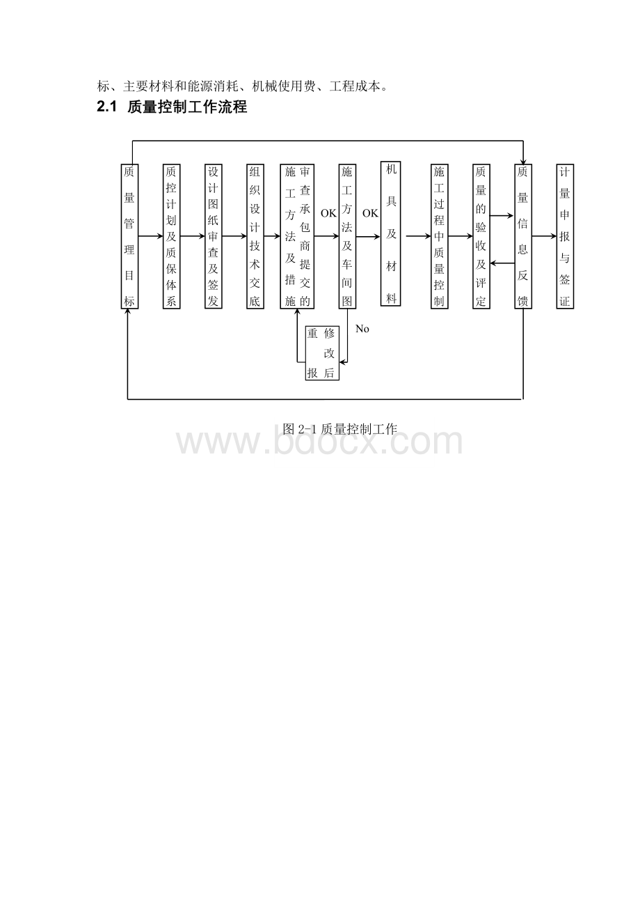 监理质量控制措施_精品文档.doc_第3页