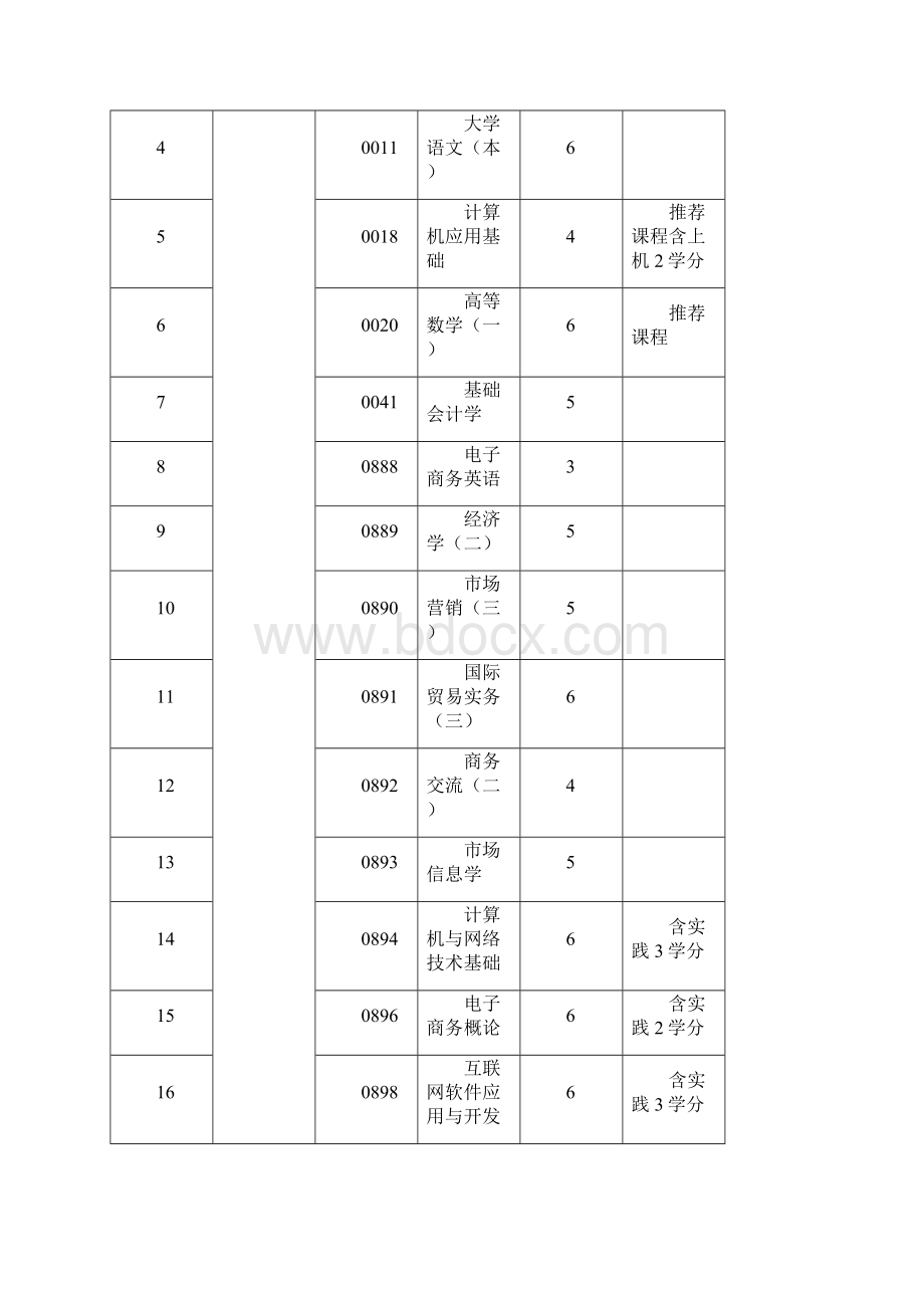 双证专业学历教育及学习课程设置文档格式.docx_第2页