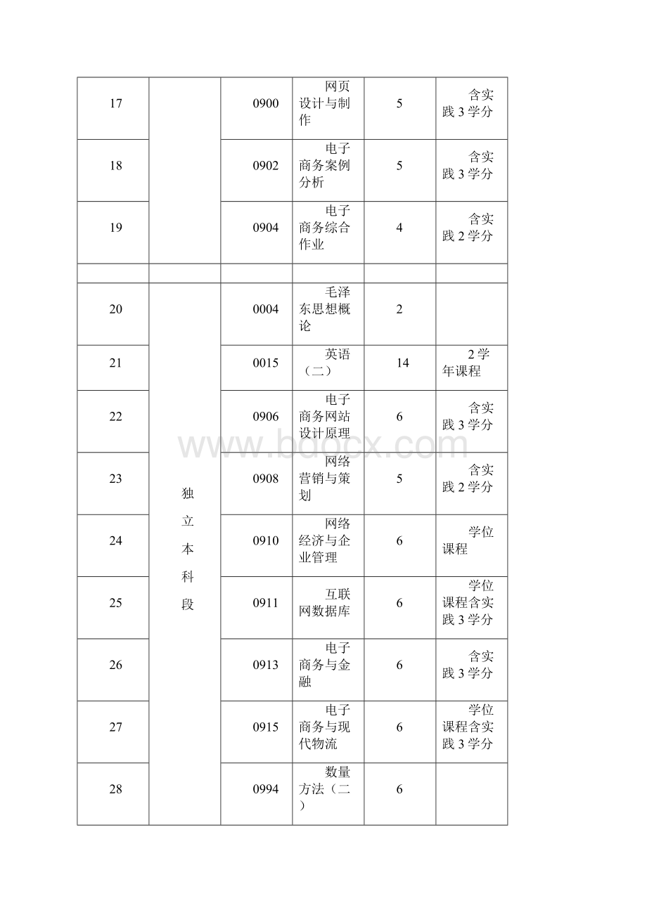 双证专业学历教育及学习课程设置文档格式.docx_第3页