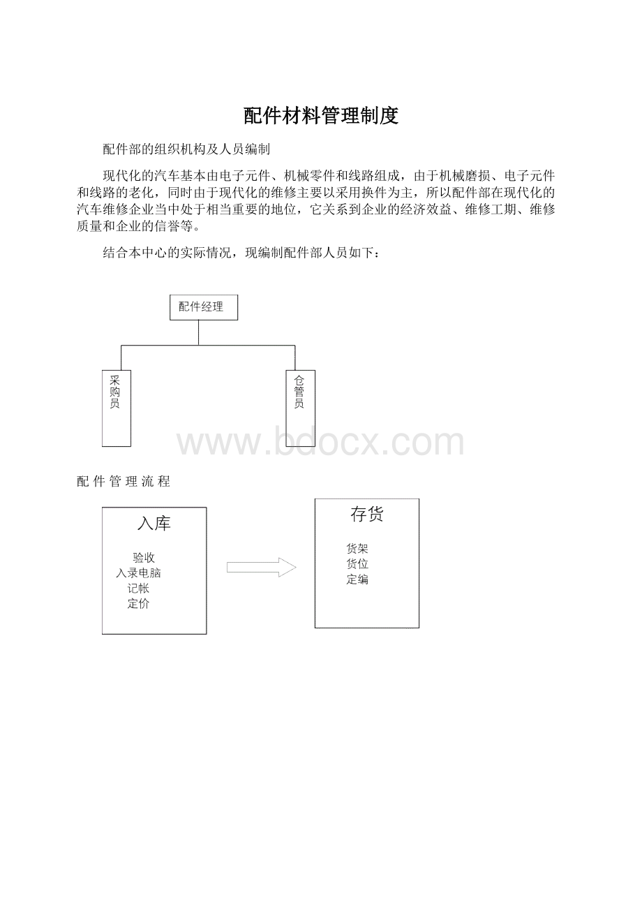 配件材料管理制度.docx_第1页