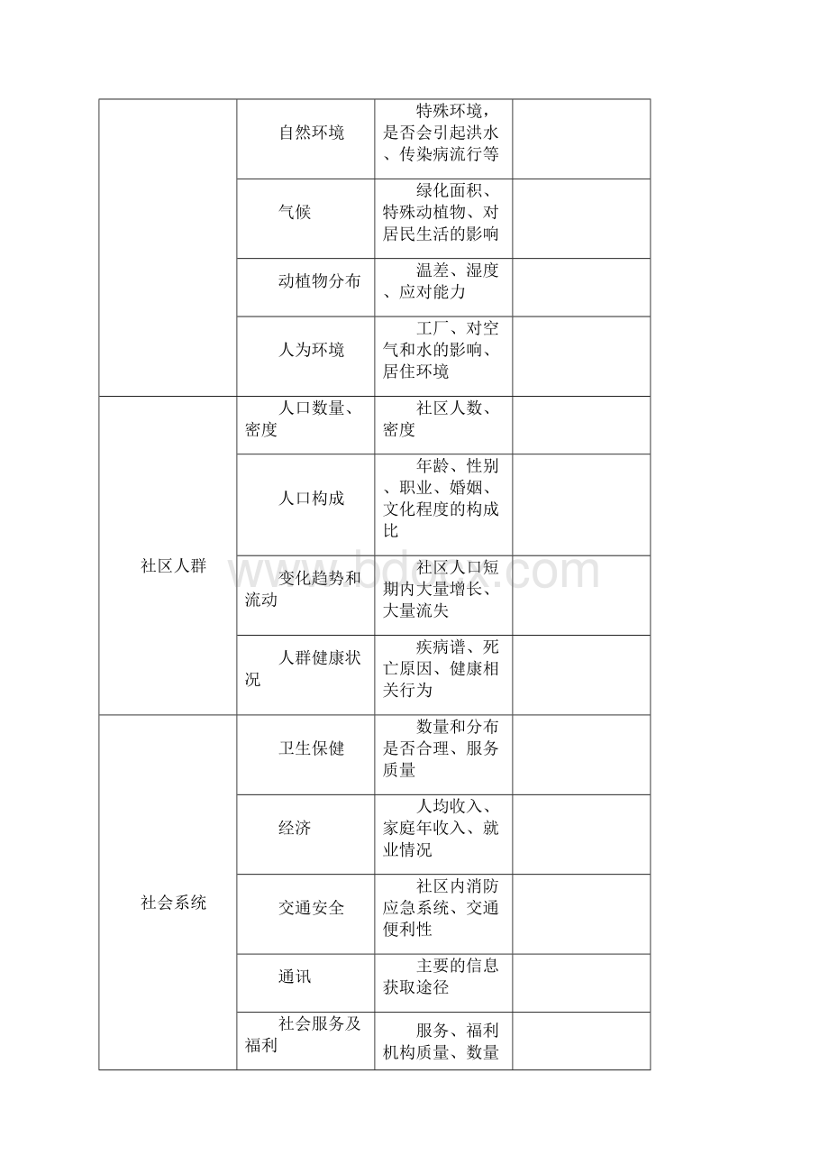 第二章以社区为中心的护理教案.docx_第3页