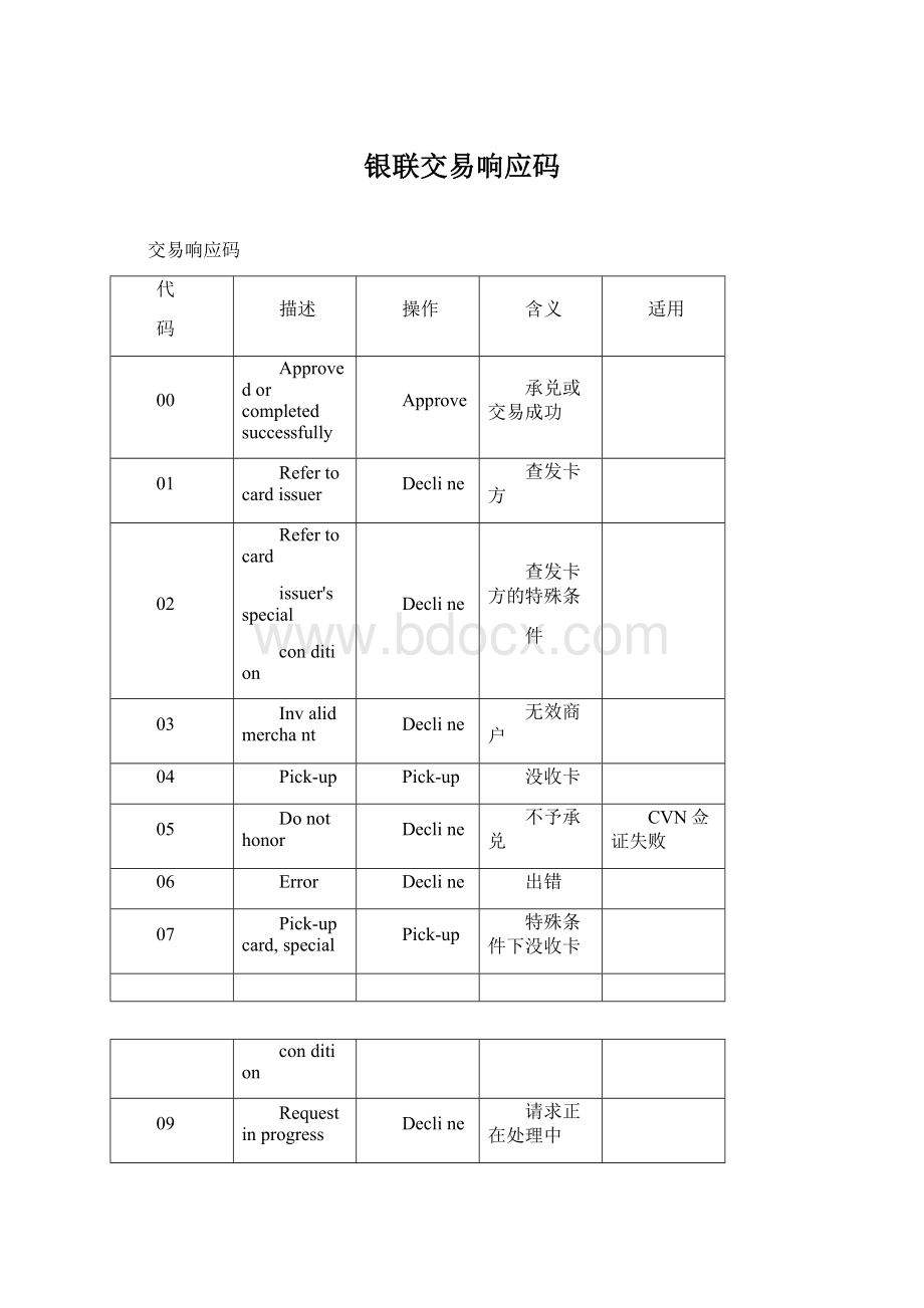 银联交易响应码Word文档格式.docx