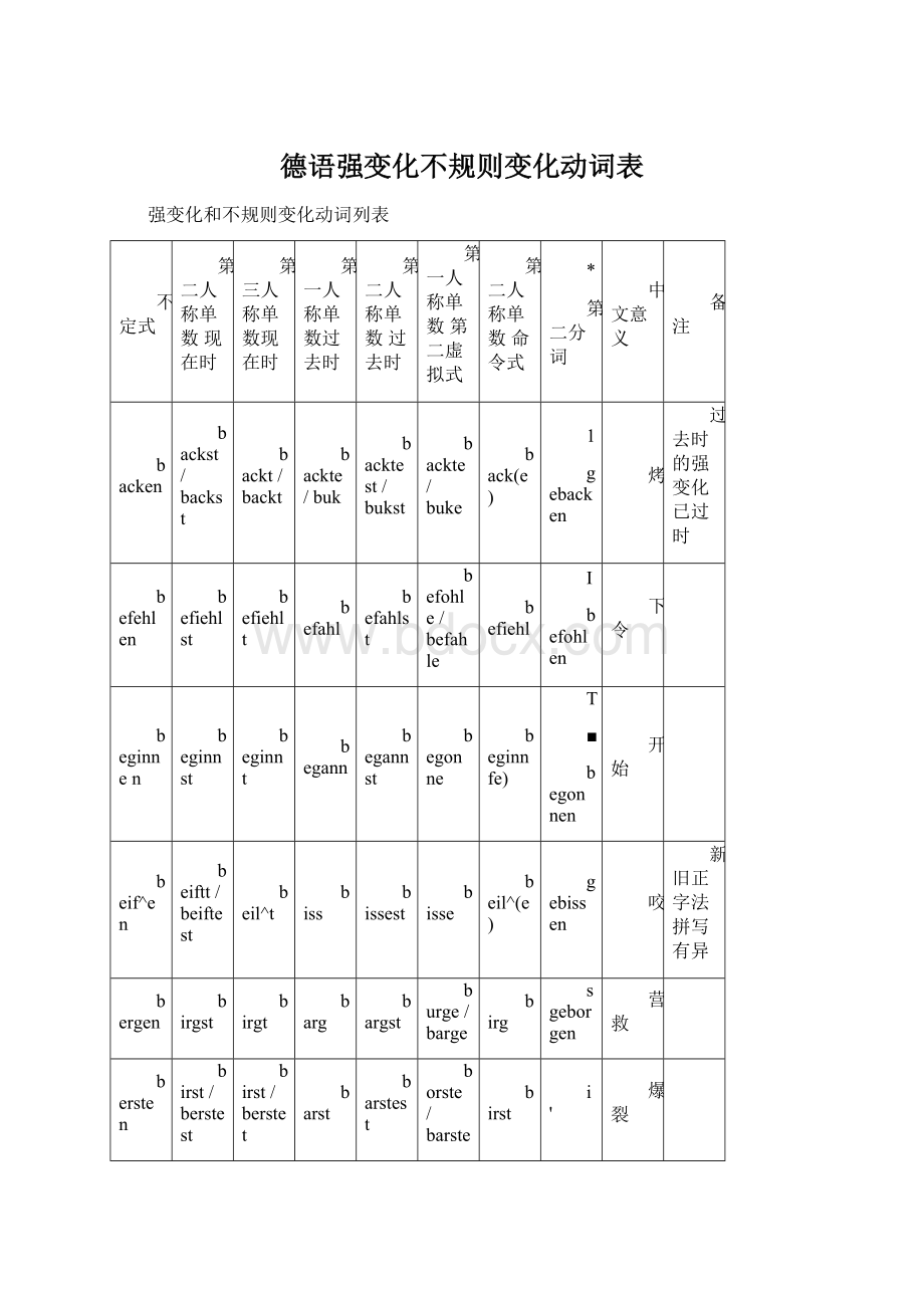 德语强变化不规则变化动词表.docx