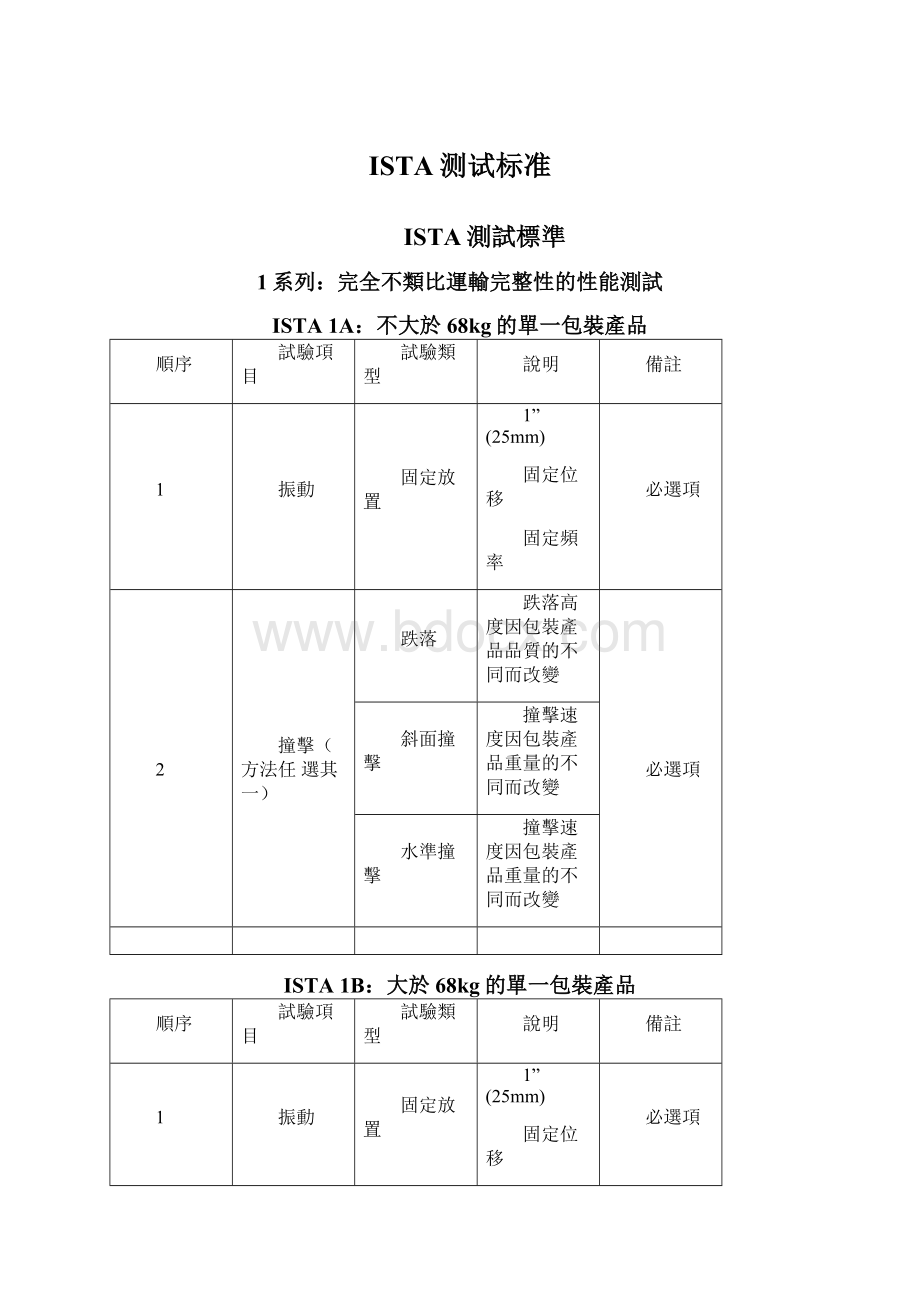 ISTA测试标准Word格式文档下载.docx_第1页