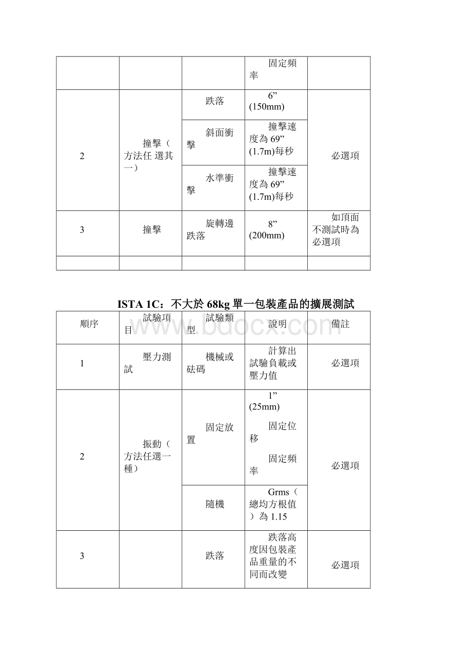 ISTA测试标准Word格式文档下载.docx_第2页