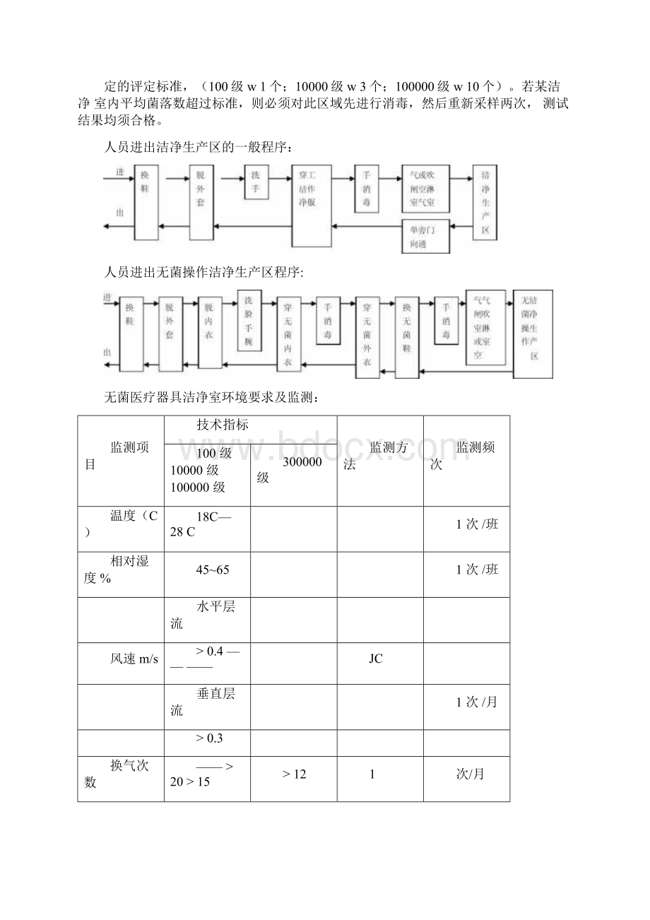 沉降菌测试方法重点Word文档格式.docx_第2页