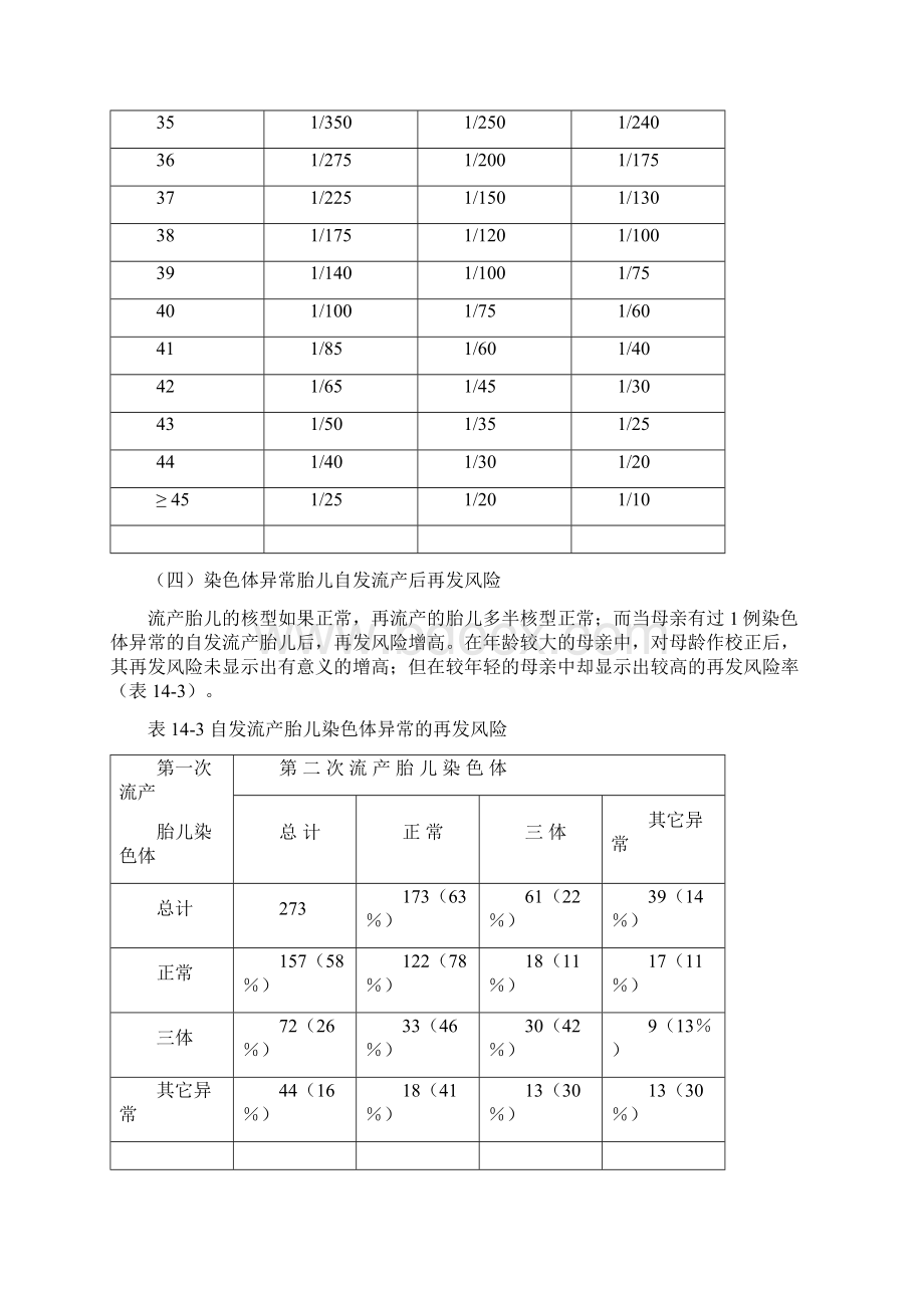 畸变染色体引起的疾病Word文档格式.docx_第3页