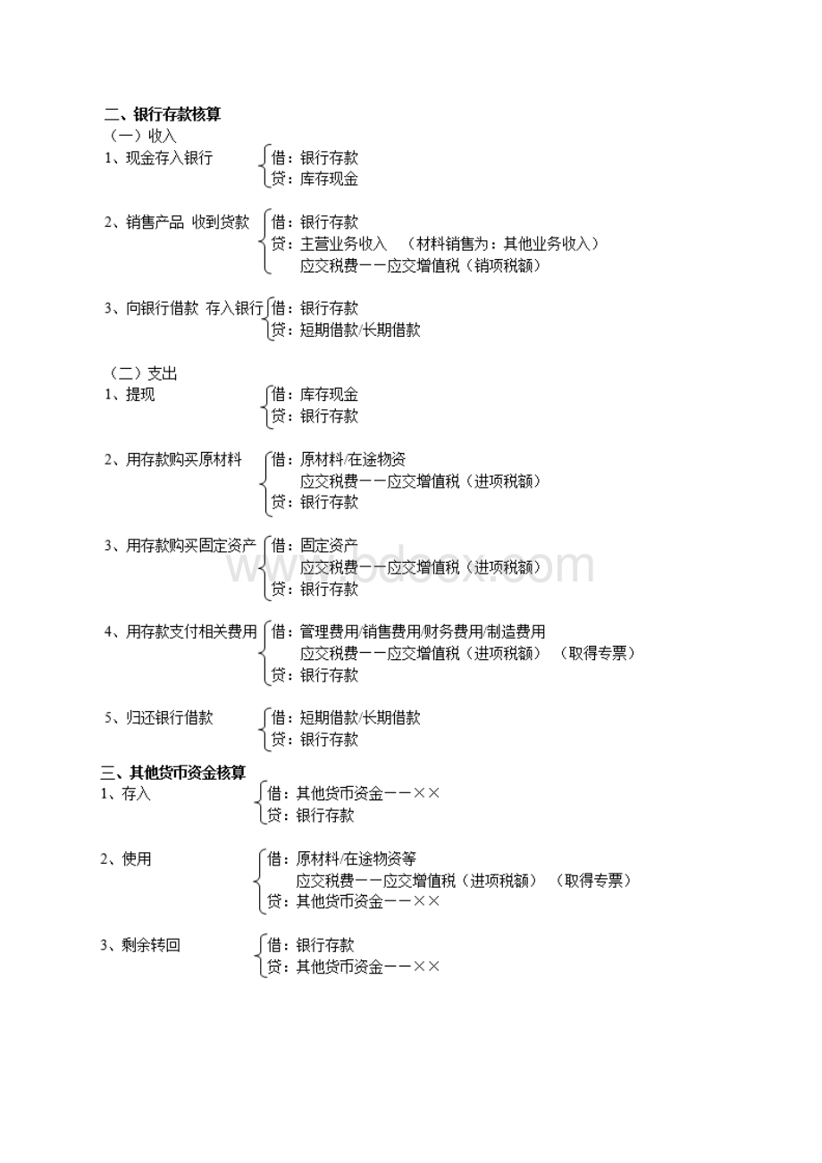 完整版会计分录大全1Word文件下载.docx_第3页