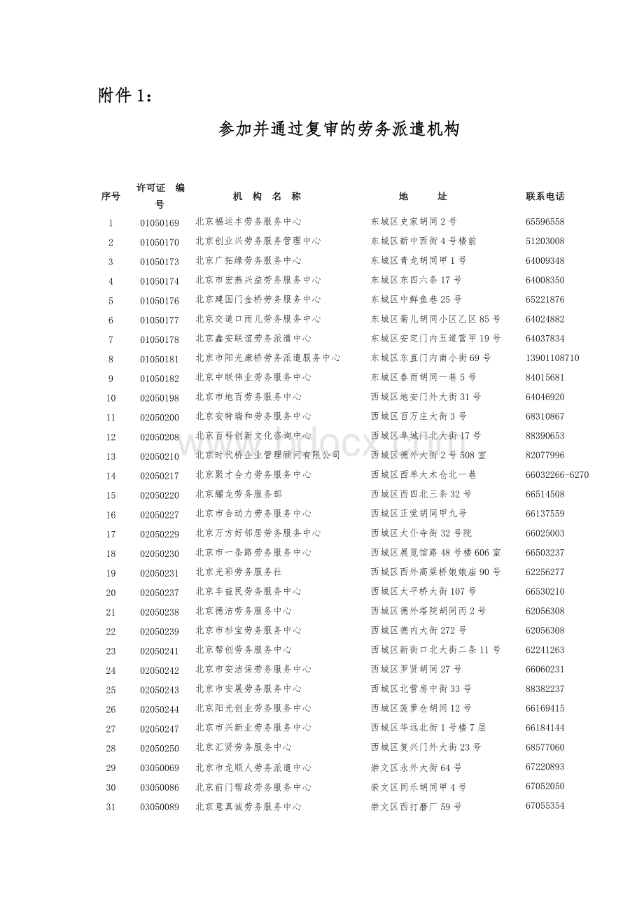 参加并通过复审的劳务派遣机构_精品文档文档格式.doc_第1页