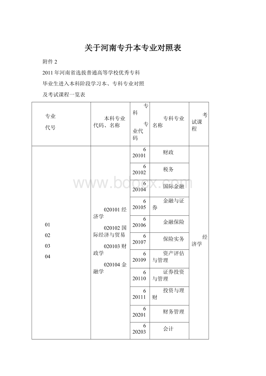 关于河南专升本专业对照表Word文档下载推荐.docx