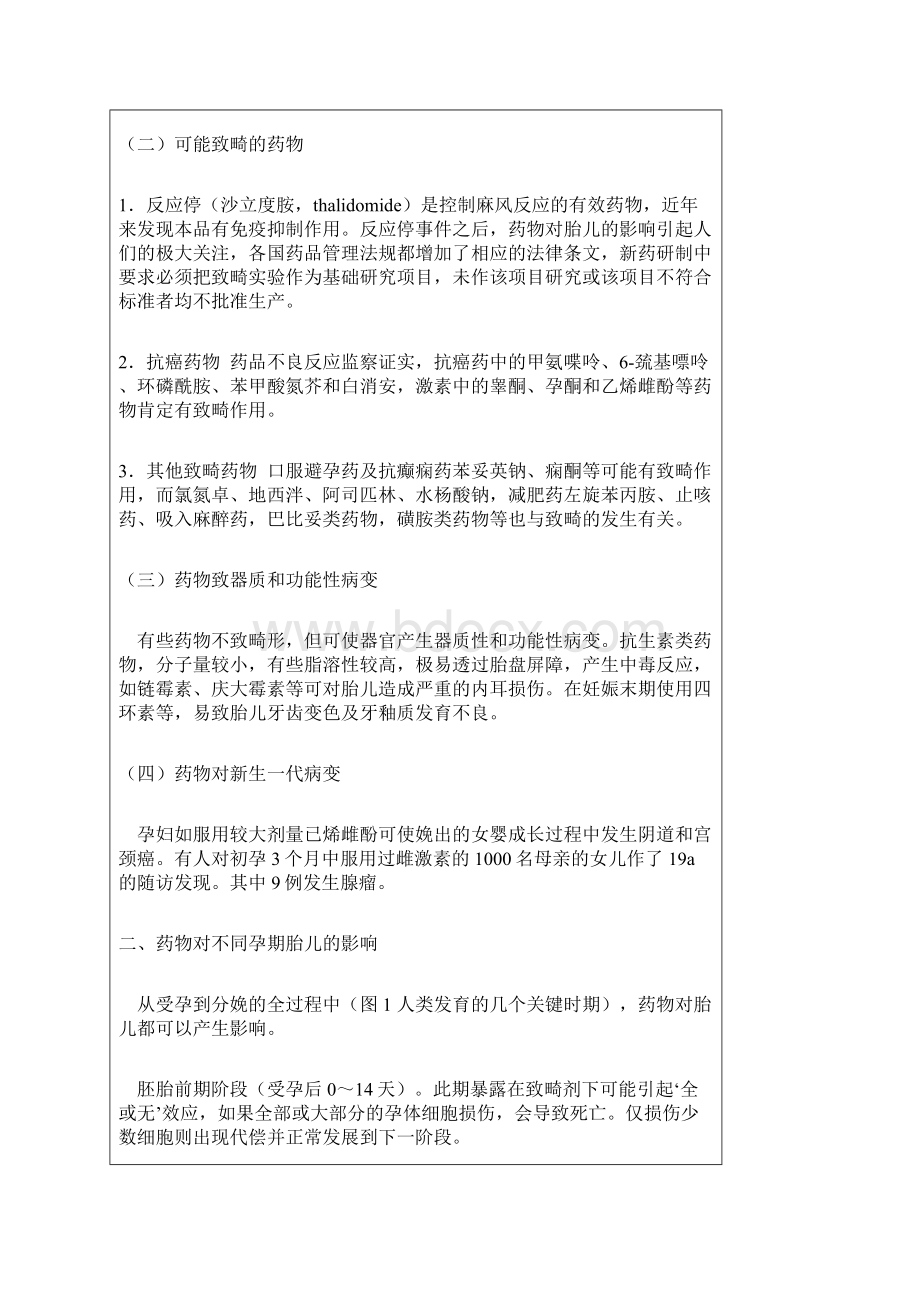 妊娠和哺乳期患者的皮肤科合理用药精品文档32页Word格式.docx_第2页