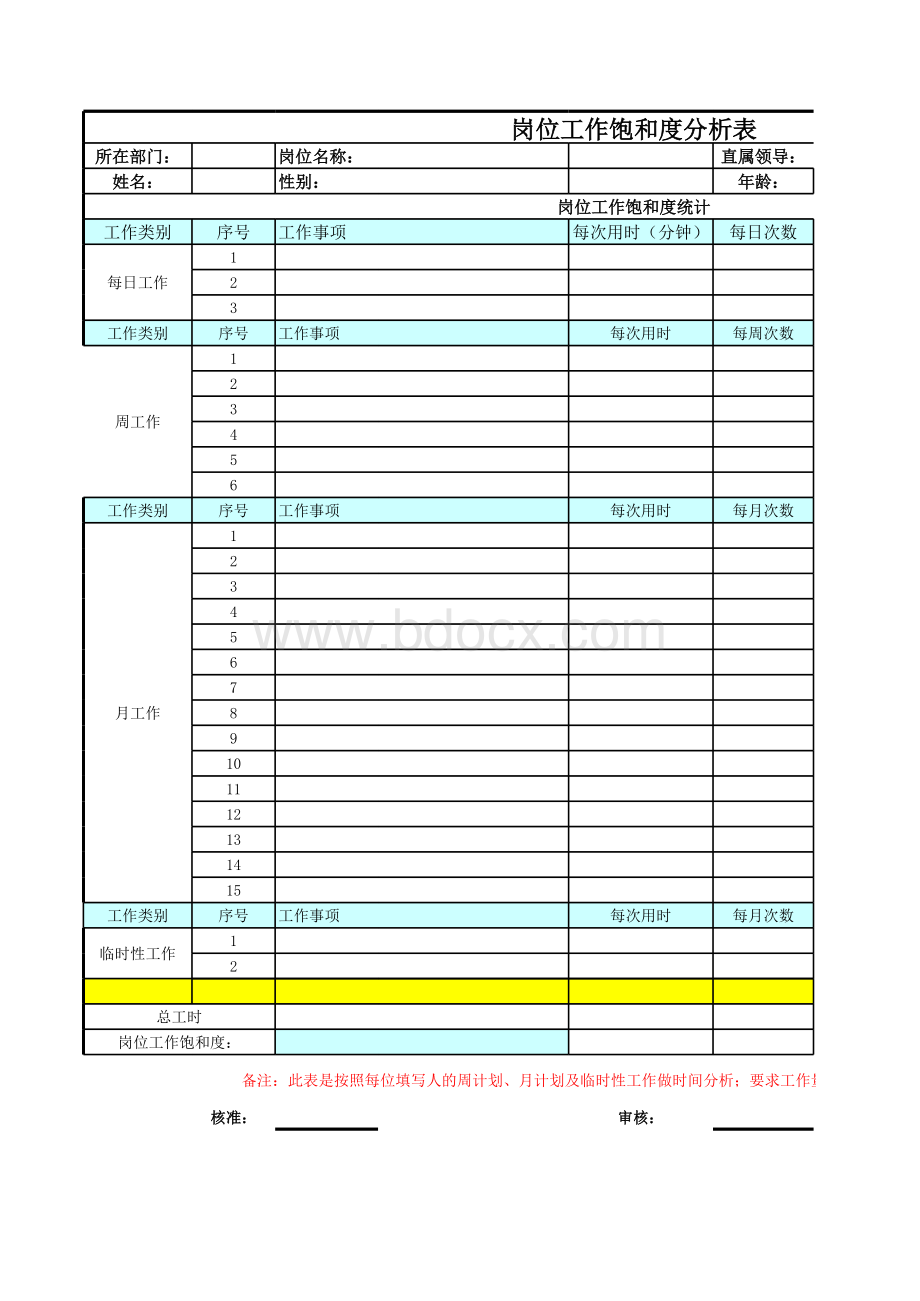 岗位工作饱和度分析表表格文件下载.xls