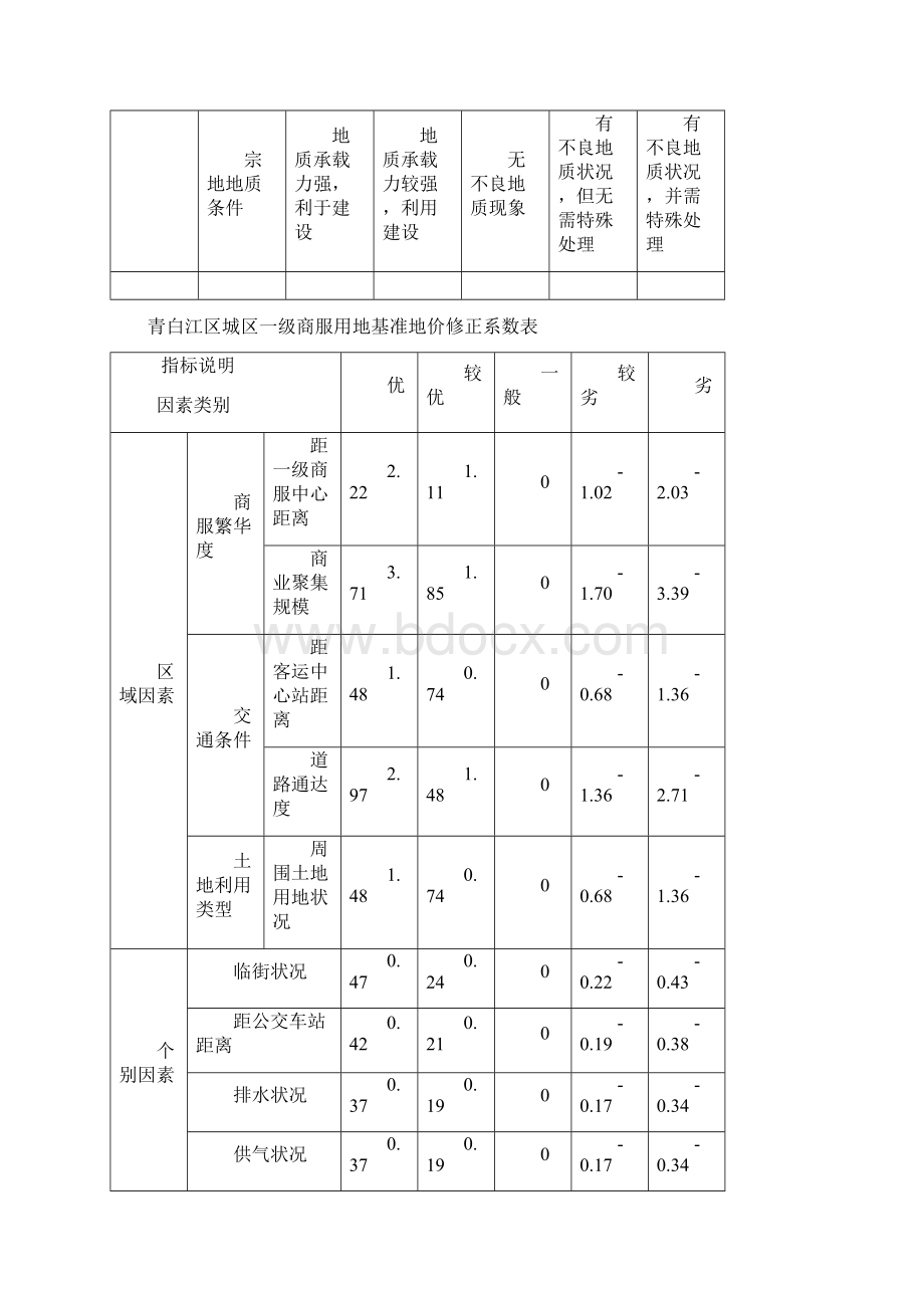 青白江基准地价修正体系教材.docx_第3页