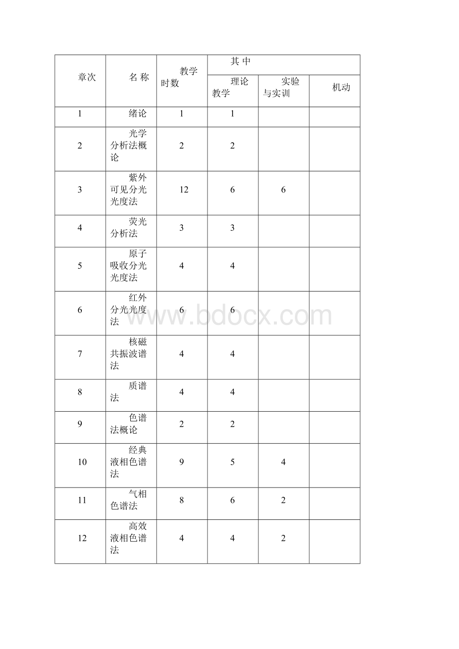 仪器分析教学大纲.docx_第2页