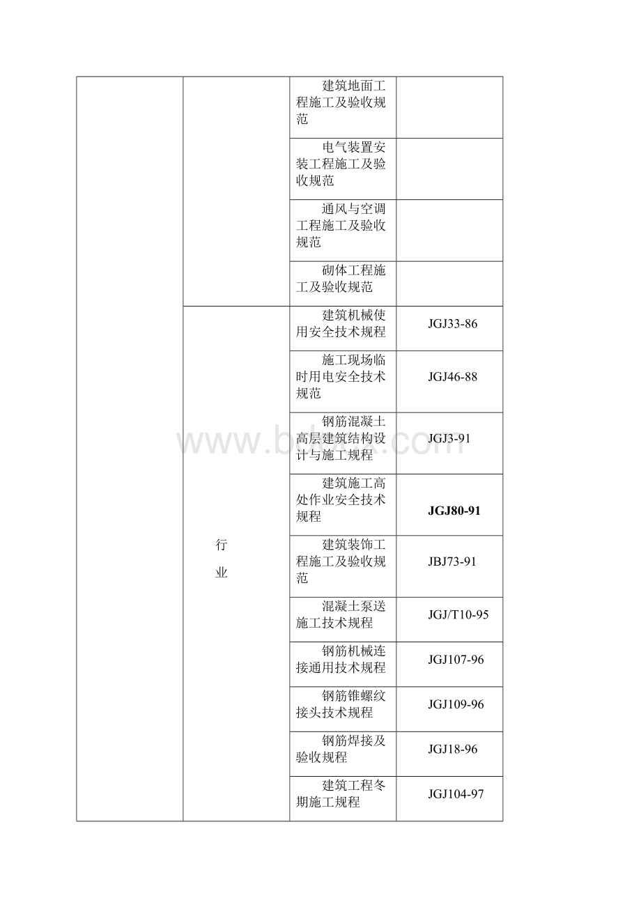 剪力墙结构高层住宅施工组织设计8wr.docx_第3页