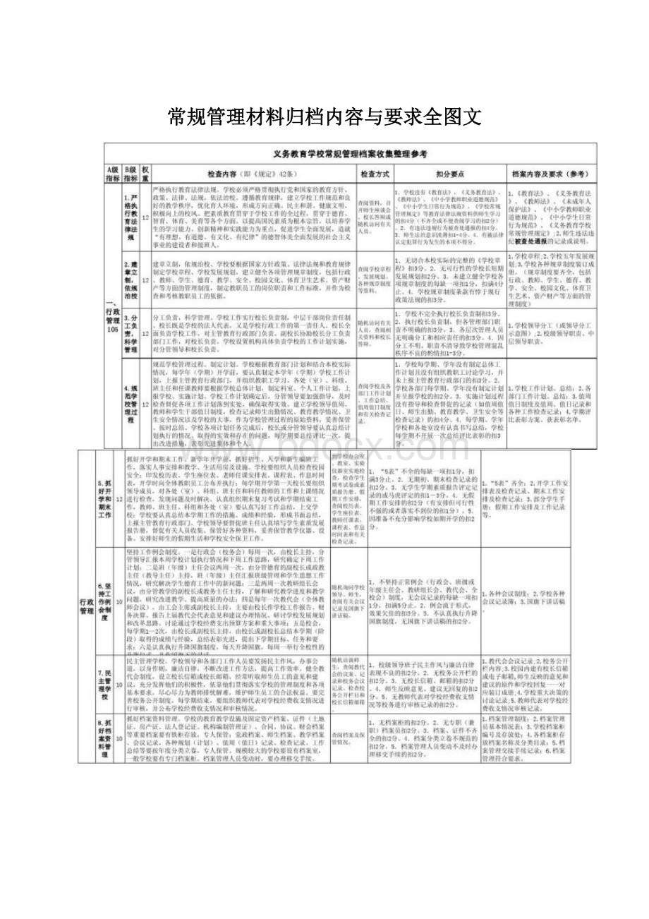 常规管理材料归档内容与要求全图文Word文件下载.docx