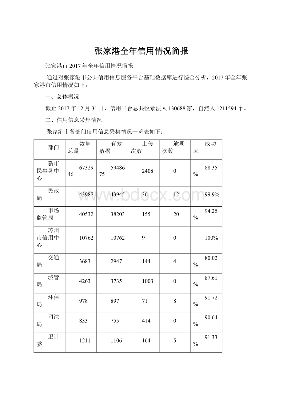 张家港全年信用情况简报Word文档格式.docx