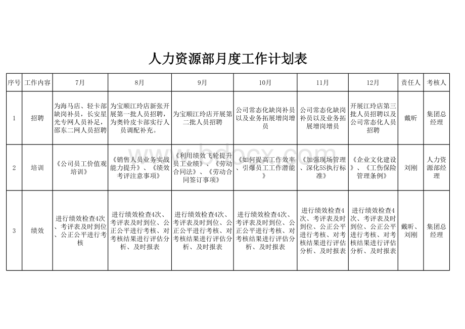 人力资源部月度工作计划表表格文件下载.xls_第1页