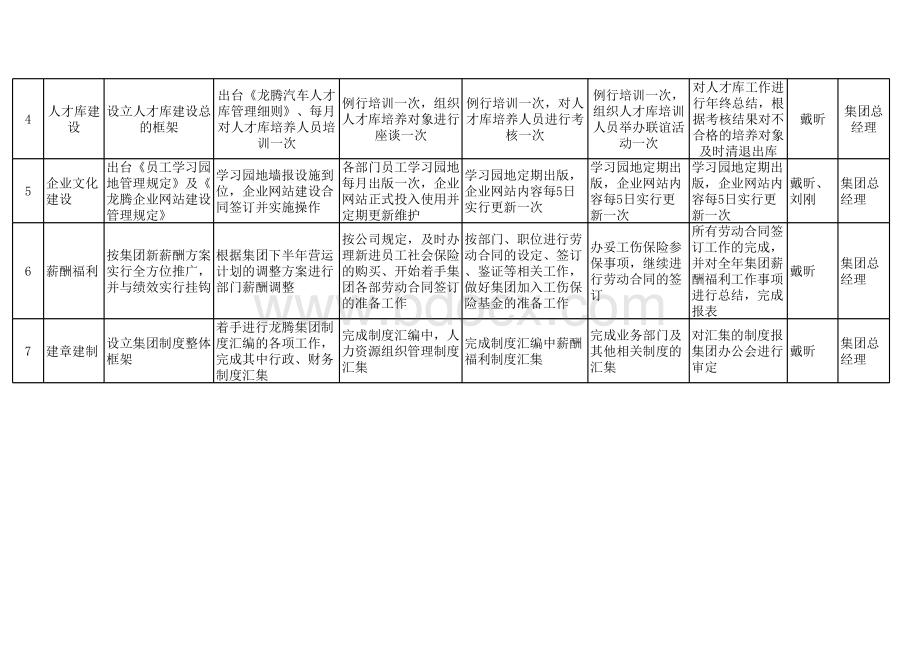 人力资源部月度工作计划表表格文件下载.xls_第2页