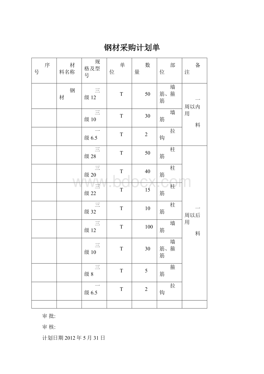 钢材采购计划单.docx_第1页