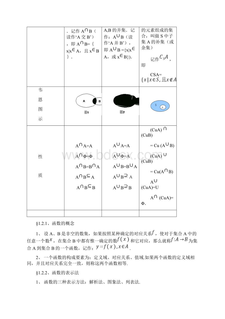 人教版高中数学知识点汇总.docx_第2页