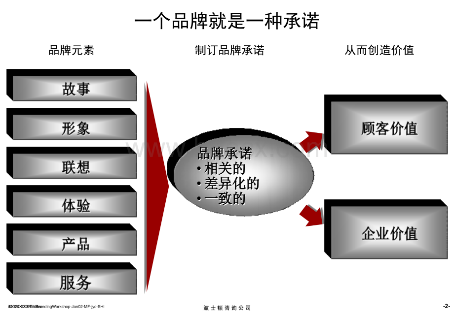 BCG-品牌知识PPT格式课件下载.ppt_第3页