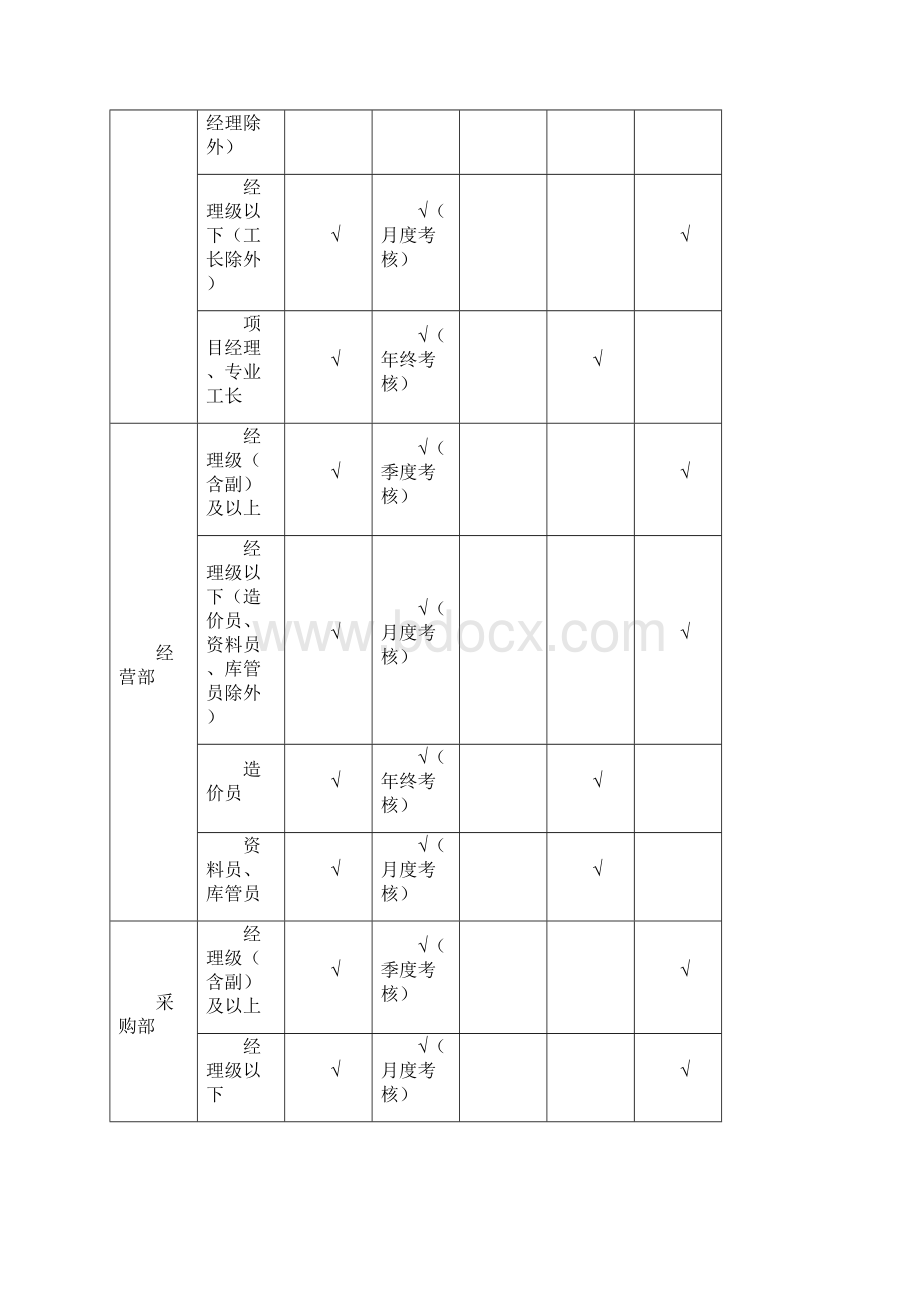 薪酬调整实施方案报批版Word文档下载推荐.docx_第3页