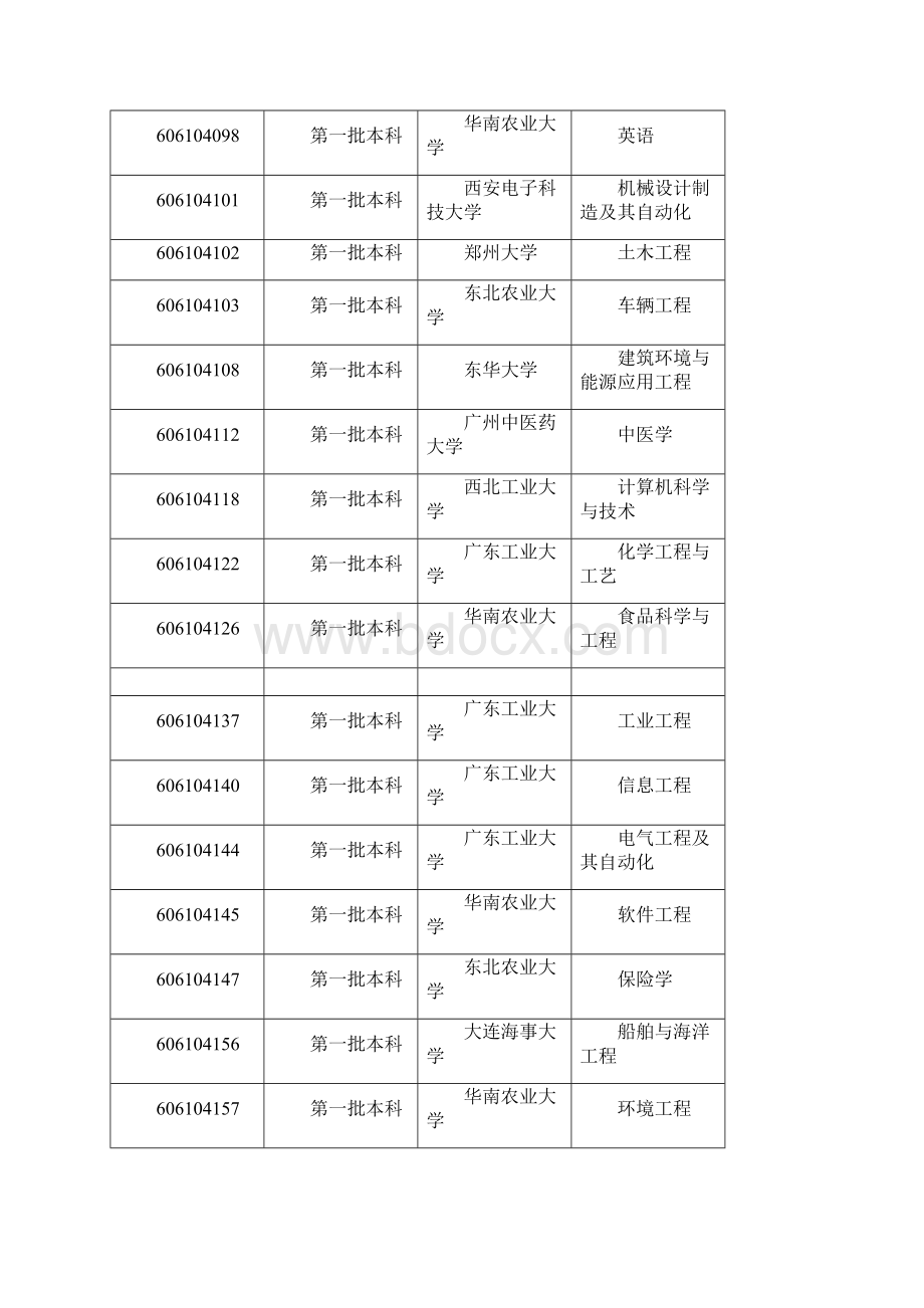 郑裕彤中学高考上线录取本科人数数据公布Word文档下载推荐.docx_第3页