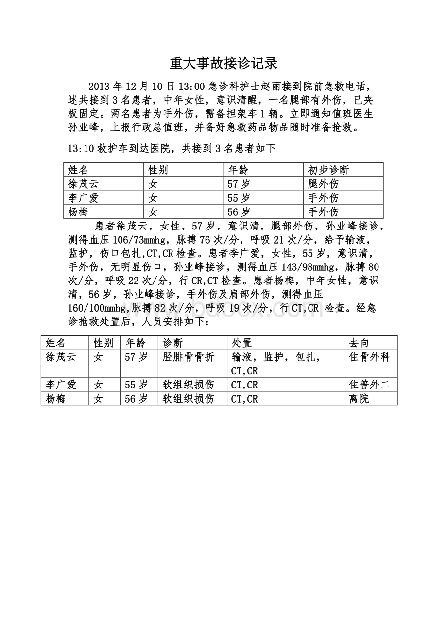 急诊科重大事故接诊记录Word格式文档下载.docx