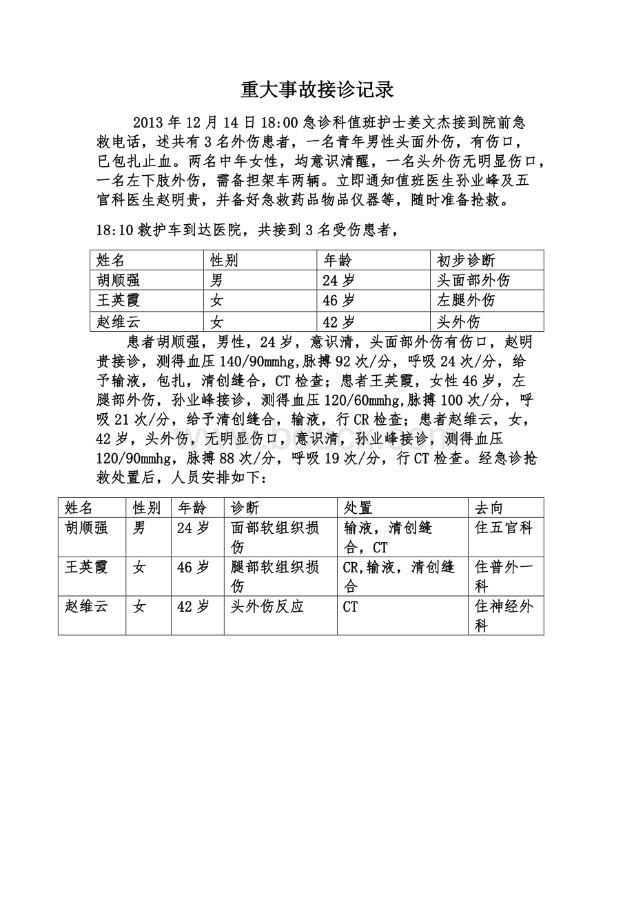 急诊科重大事故接诊记录Word格式文档下载.docx_第2页