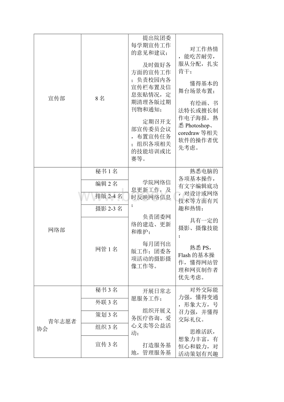 校团委招新策划书Word文档下载推荐.docx_第3页