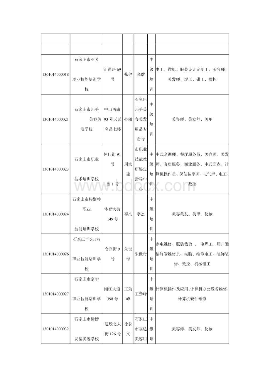 石家庄合格民办职业学校64所_精品文档.doc_第3页