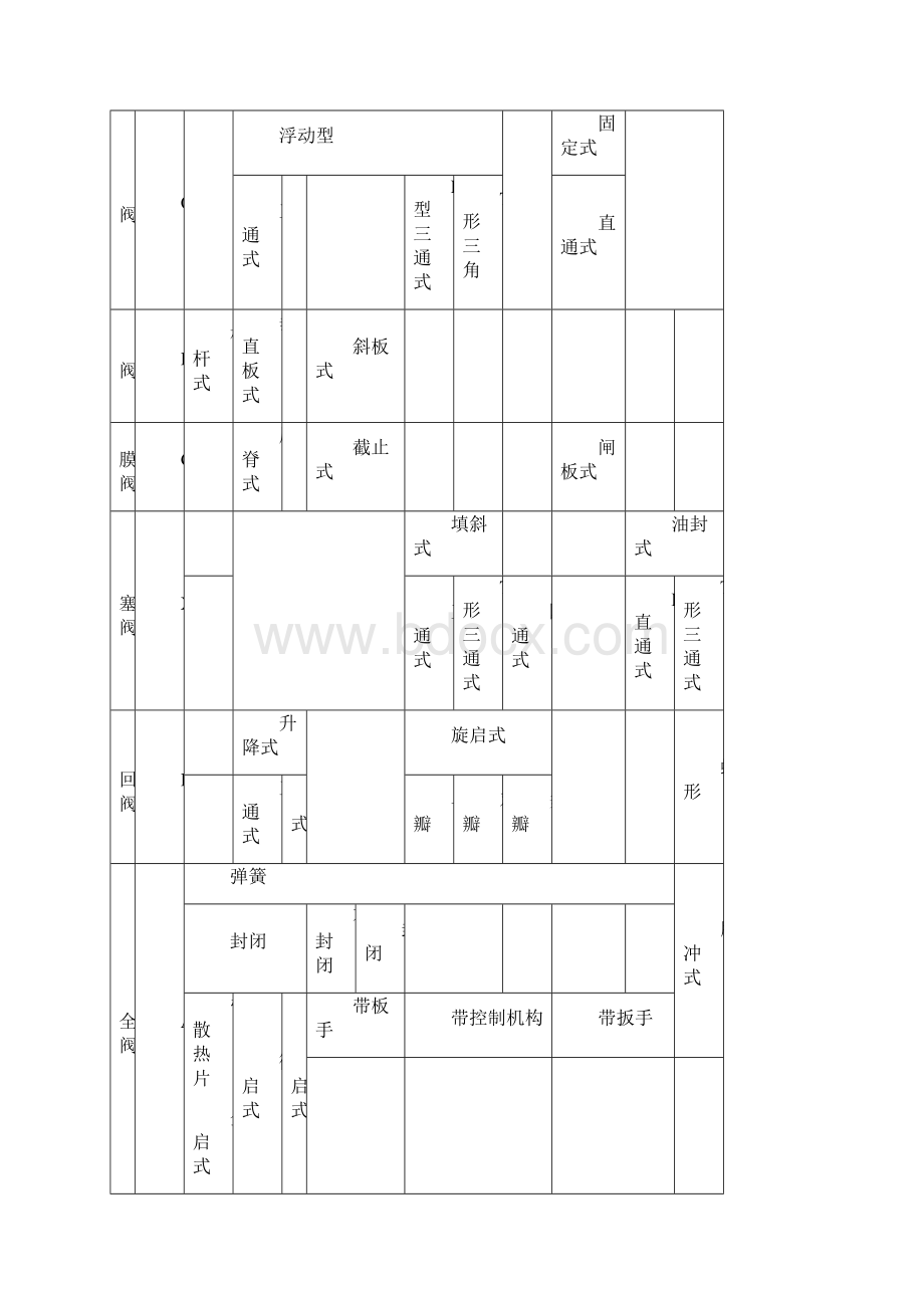 阀门维修手册Word格式.docx_第2页