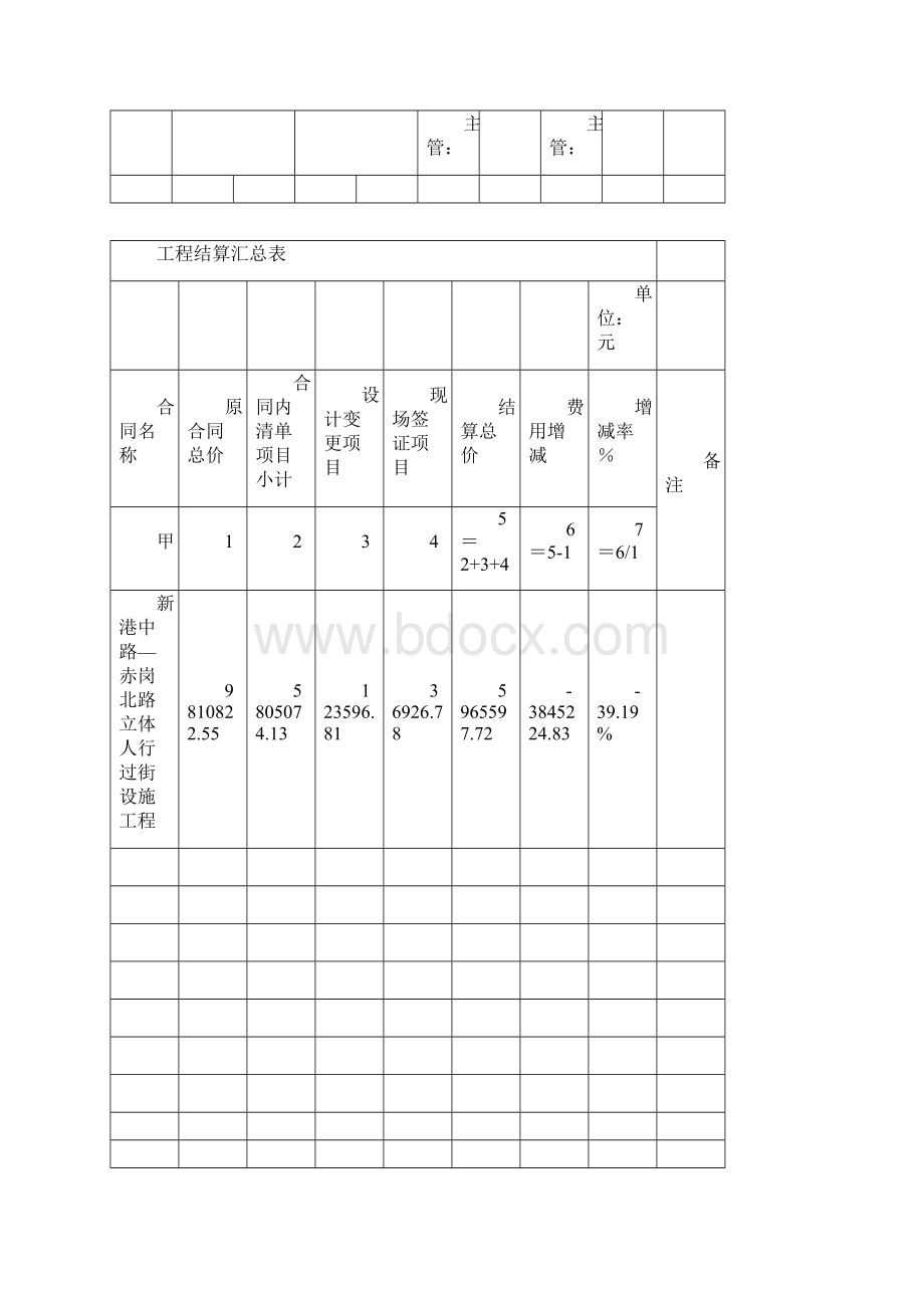 完整的工程结算单书市政Word文档格式.docx_第2页