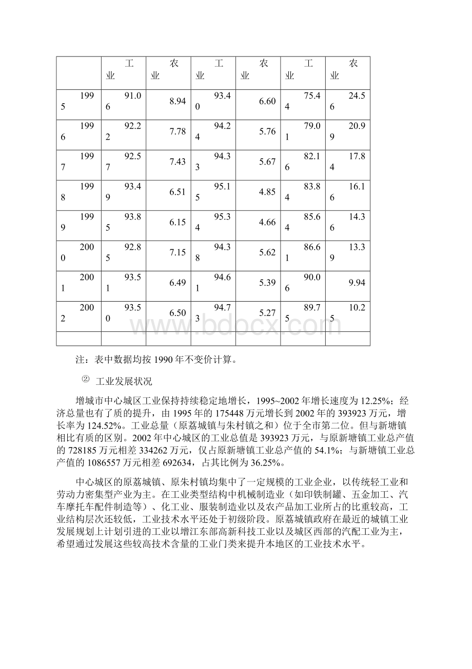 增城市中心城区产业发展与空间布局研究Word下载.docx_第3页